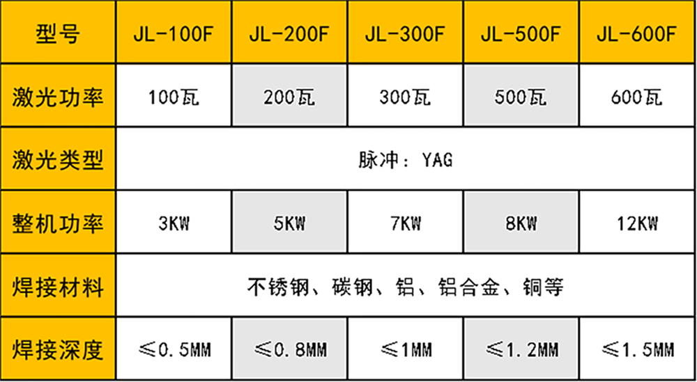光纤传输激光香蕉视频APP导航机