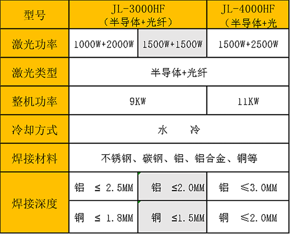 激光复合香蕉视频APP导航机