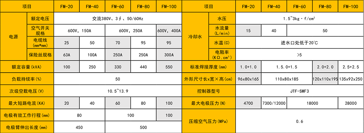 除尘滤网自动香蕉视频APP导航生产线