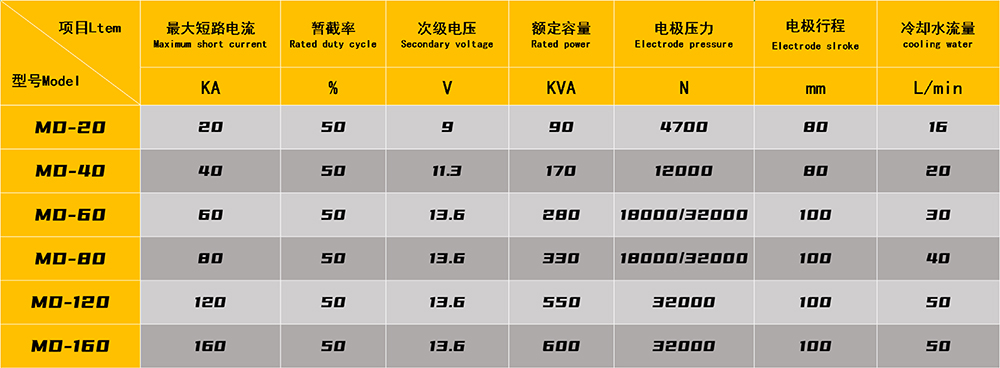电机屏蔽罩壳提全自动香蕉视频APP导航专机