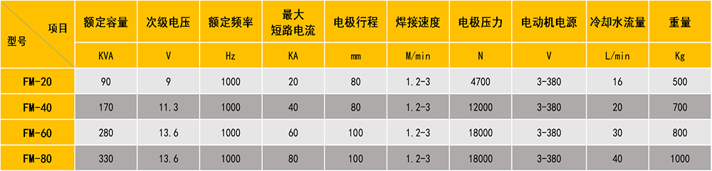 缝91香蕉视频污版参数表