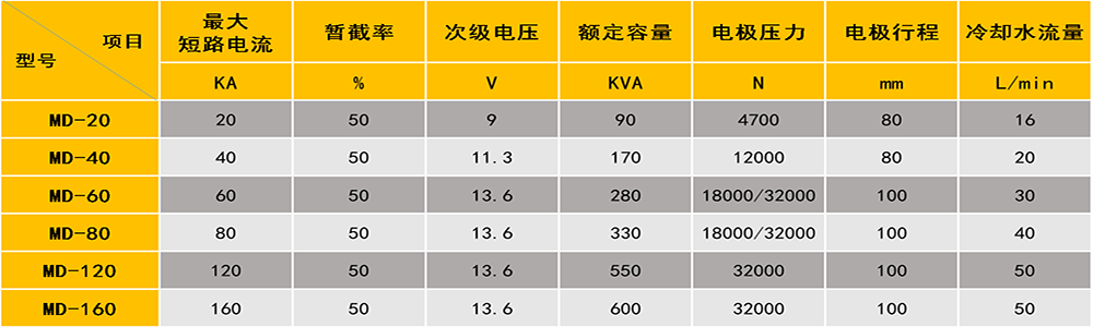 三头点91香蕉视频污版参数