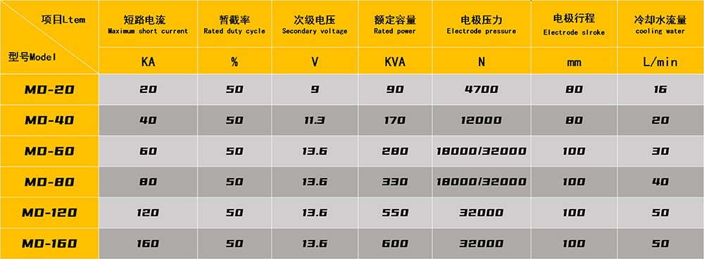 钢柱压装点91香蕉视频污版
