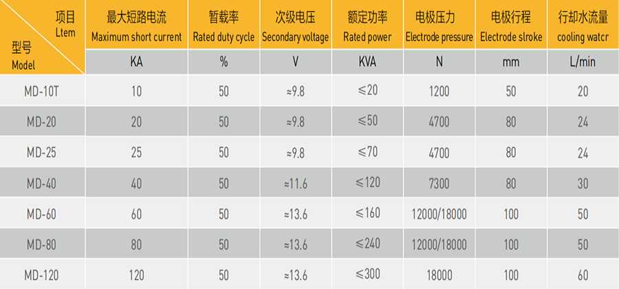 漆包线香蕉视频APP导航机