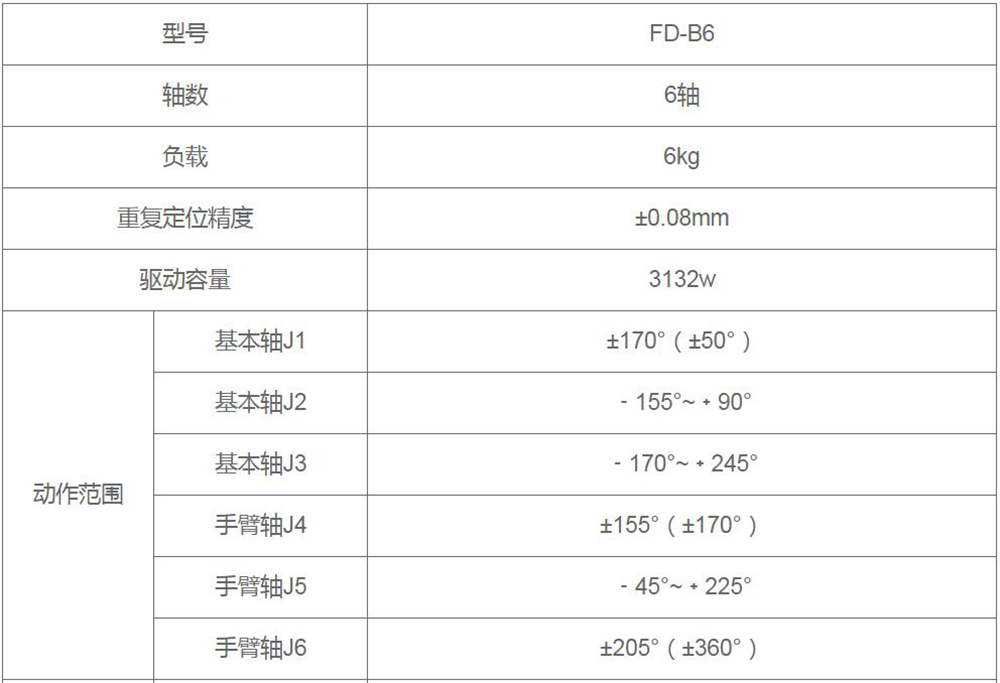 机器人自动香蕉视频APP导航