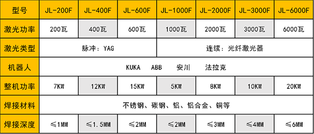 烤箱内胆自动化激光香蕉视频APP导航