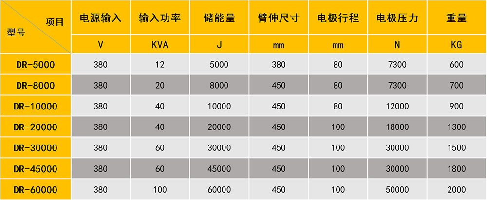 储能点91香蕉视频污版参数表